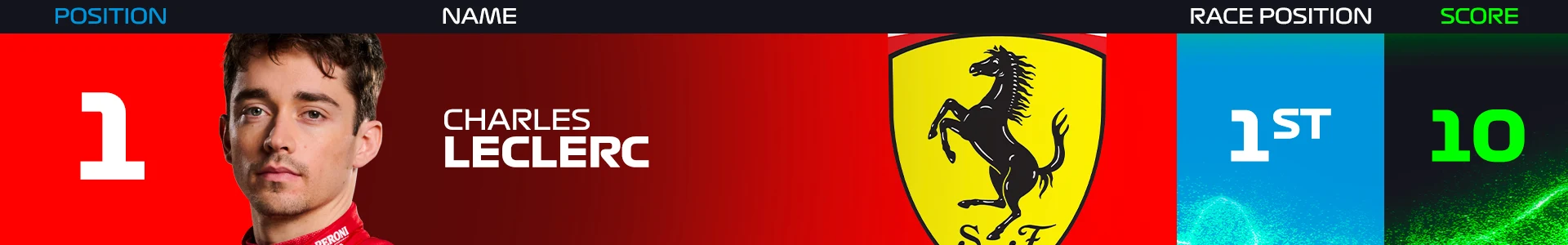 driver-1-power-rankings-monaco-2024.png