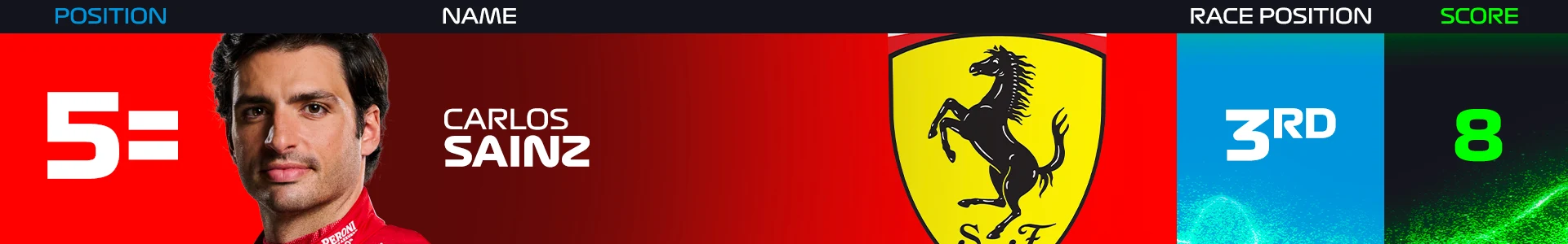 driver-5-1-power-rankings-monaco-2024.png