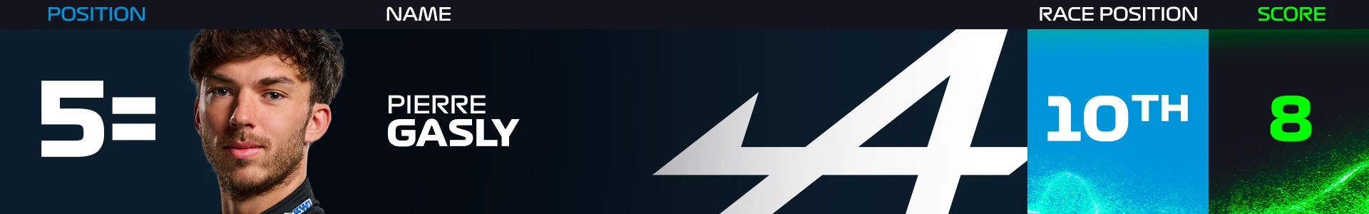 driver-5-2-power-rankings-monaco-2024.png