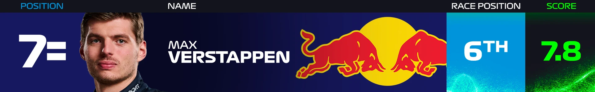 driver-7-1-power-rankings-monaco-2024.png