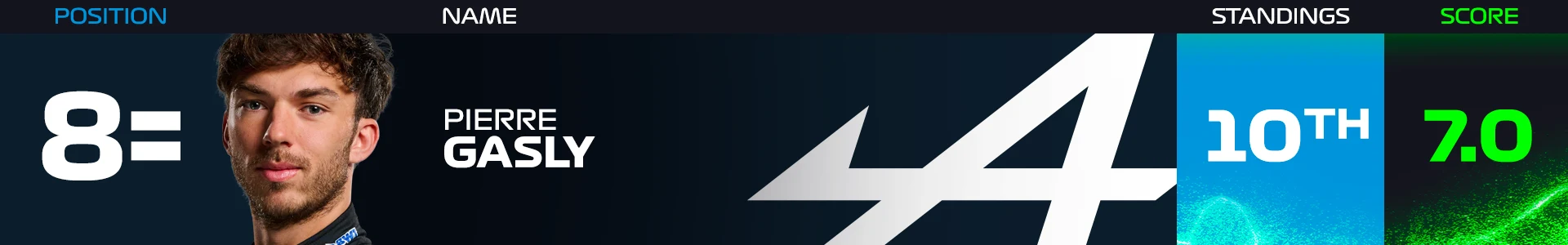 gasly-power-rankings-final-2024.png