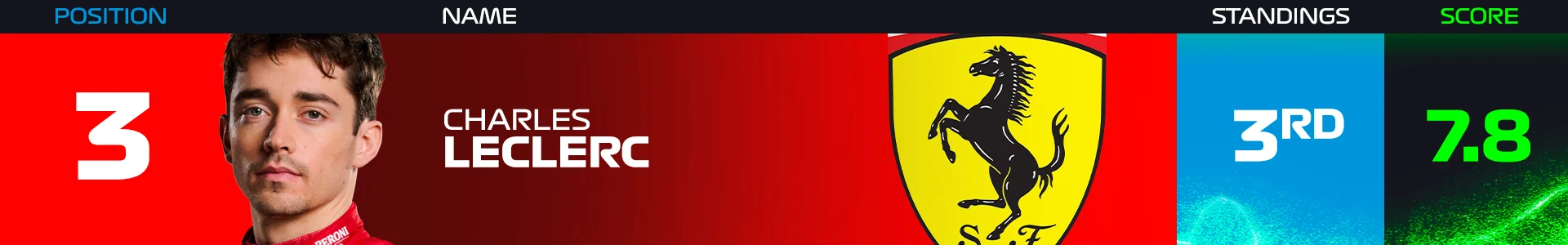 leclerc-power-rankings-final-2024.png