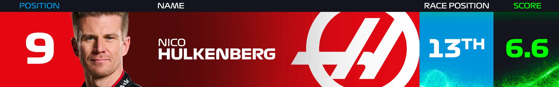 Hulkenberg - Power Rankings - Hungary 2024.png