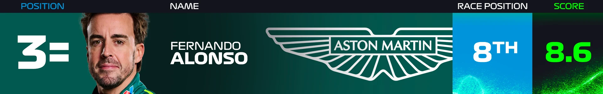 alonso-power-rankings-singapore-2024.png