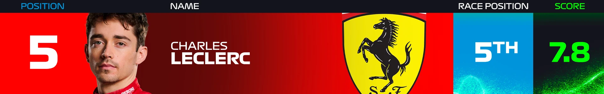 leclerc-power-rankings-singapore-2024.png