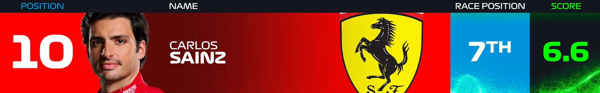sainz-power-rankings-singapore-2024.png