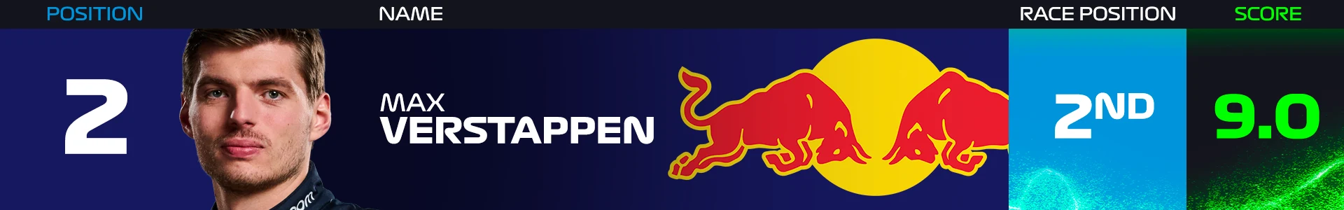 verstappen-power-rankings-singapore-2024.png