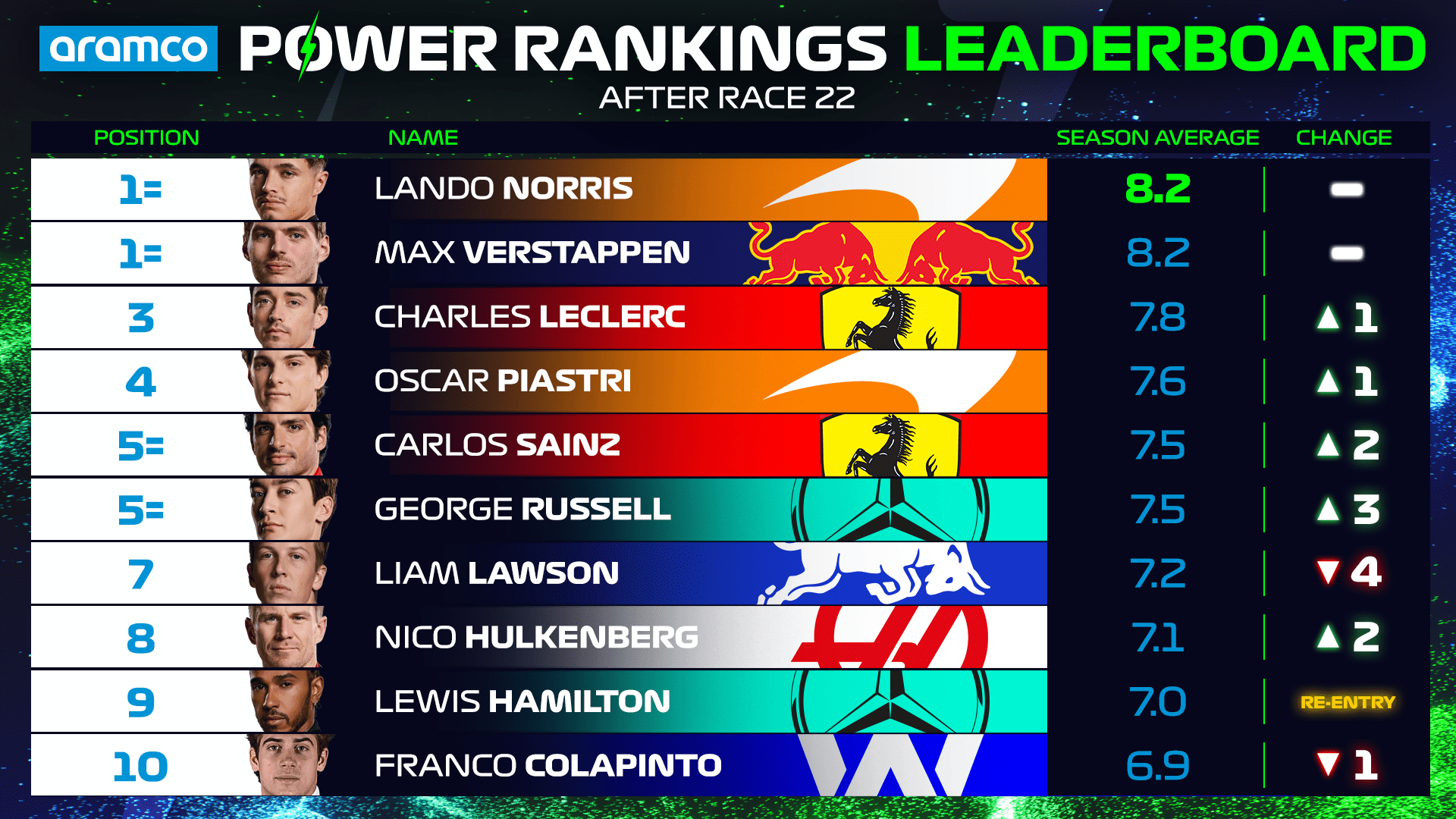 Power-Rankings-OVERALL-Driver-Standings-Top-10-VEGAS.png