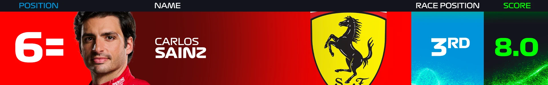 Vegas_PR_Sainz_27112024.png