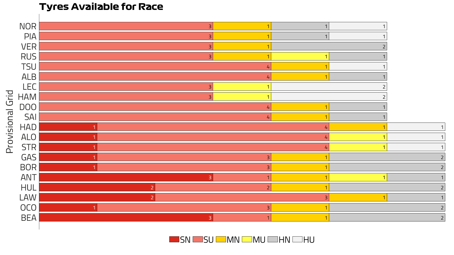 2025 Australia Tyres Available for Race.png