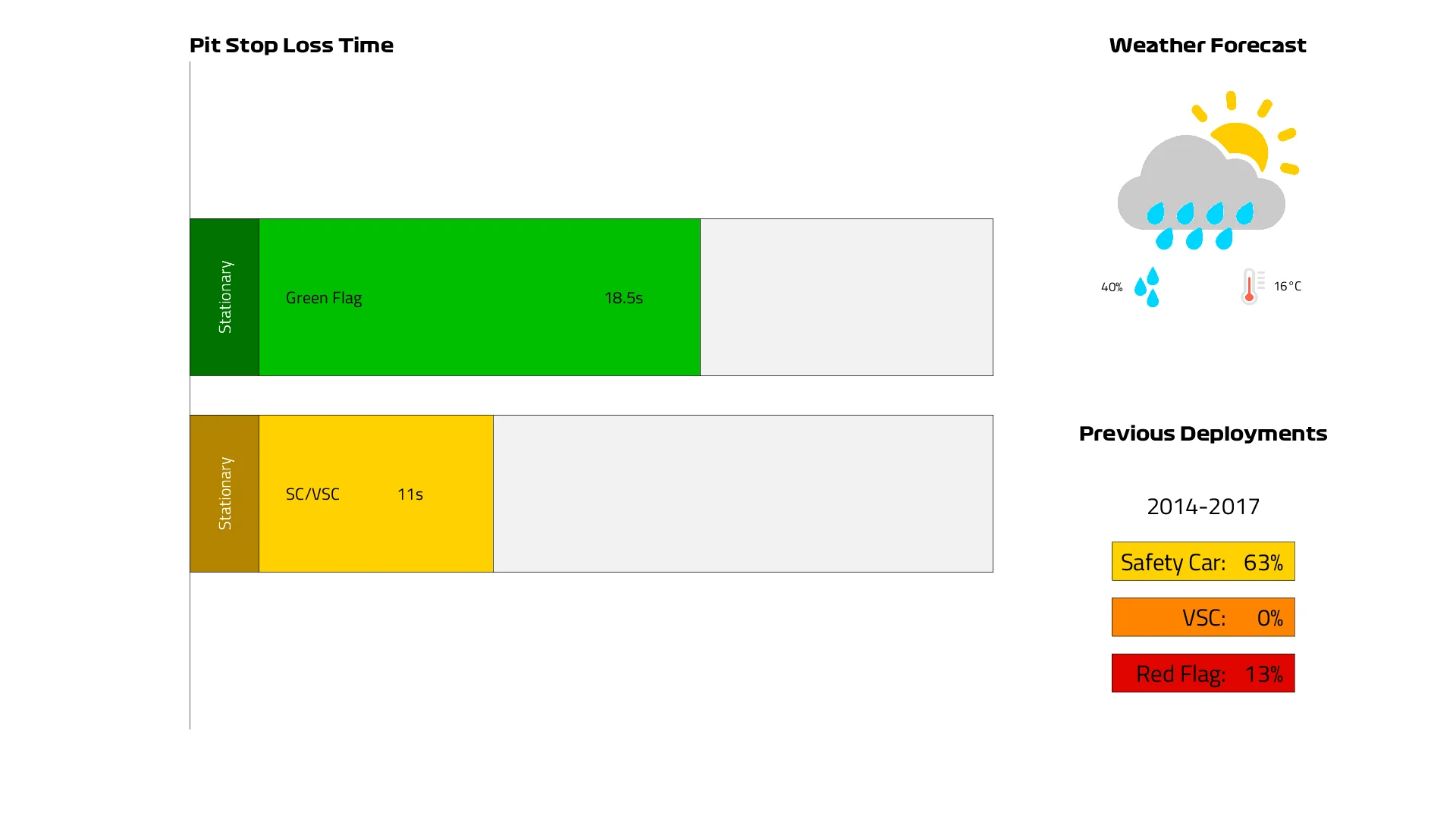 Pit%20Lane%20Loss%20Time_2025Belgium.png