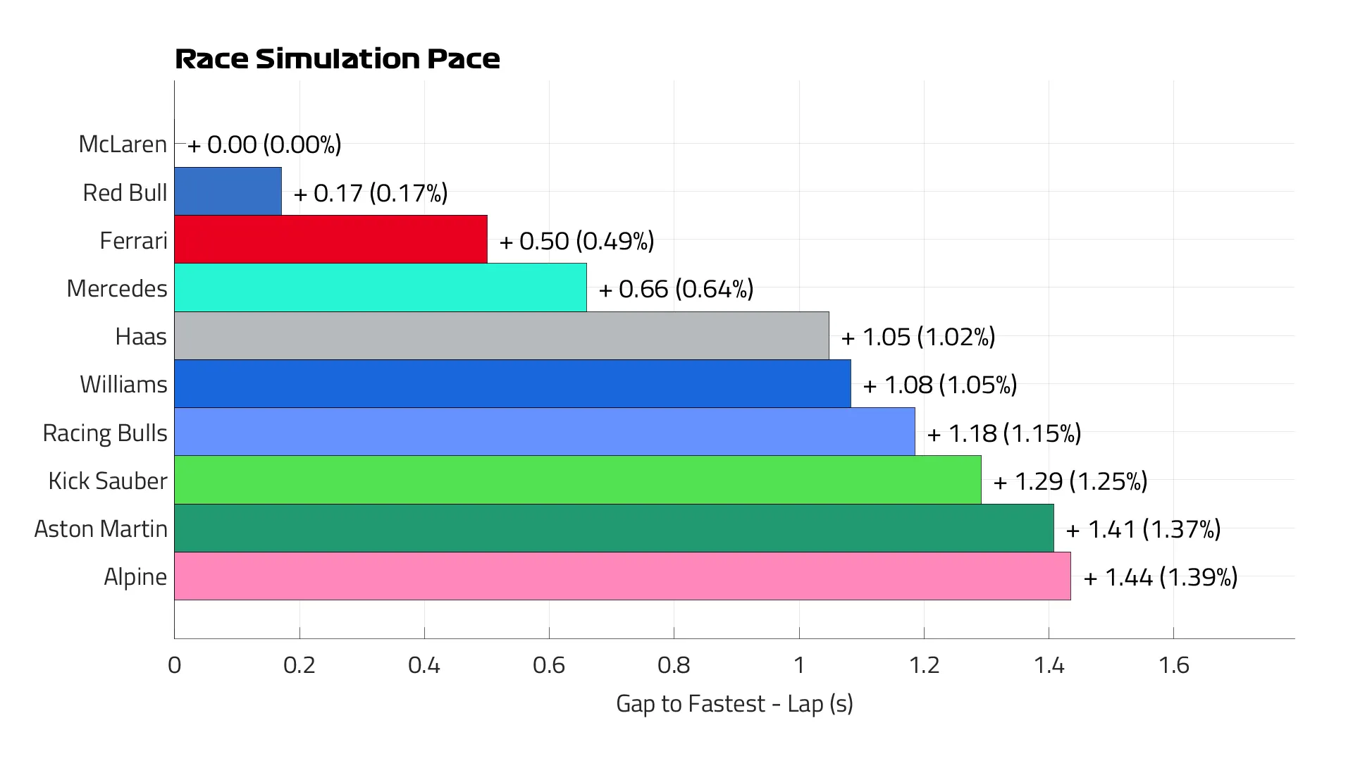 Race%20Pace%20Lap_2025Belgium.png