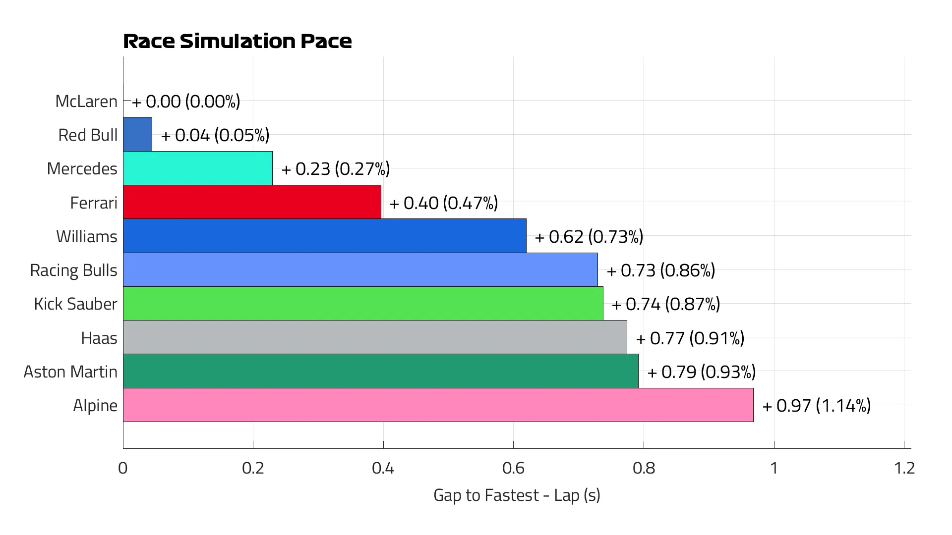 2025%20Abu%20Dhabi%20Race%20Pace%20Lap.png