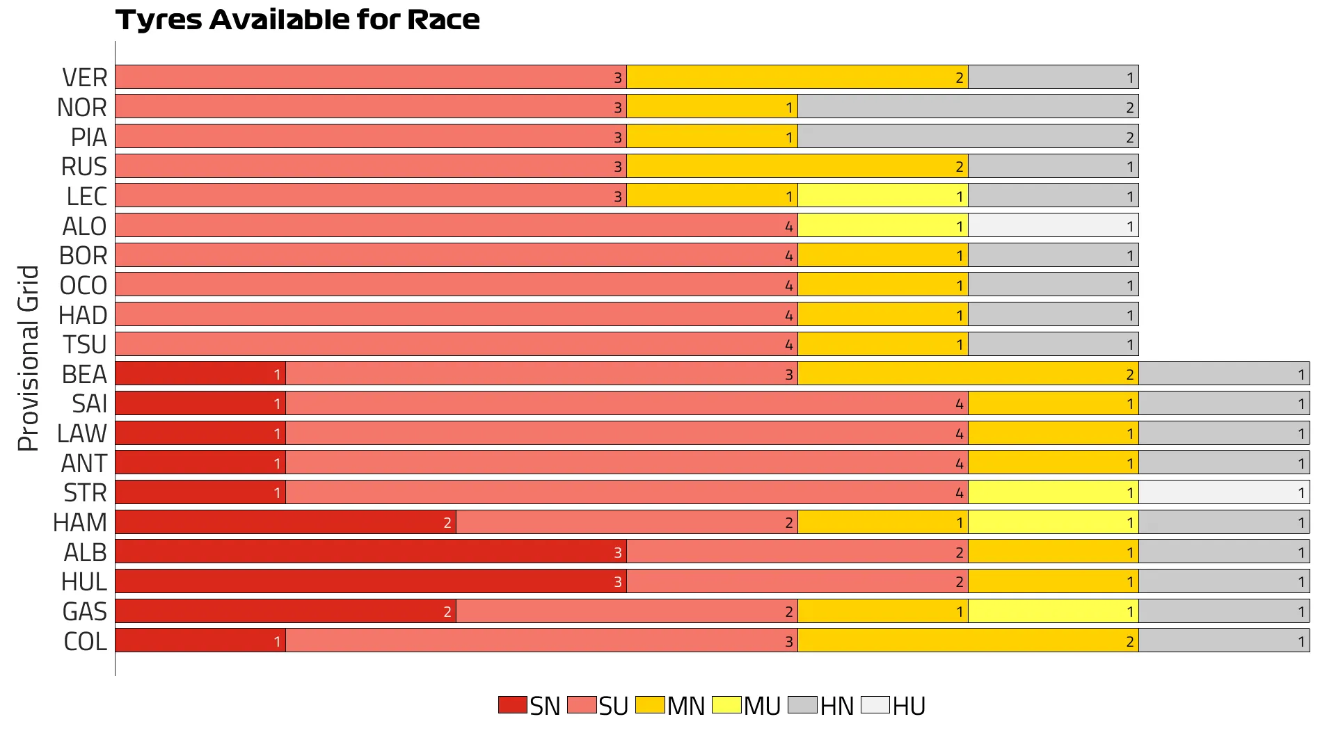 2025%20Abu%20Dhabi%20Tyres%20Available%20for%20Race.png