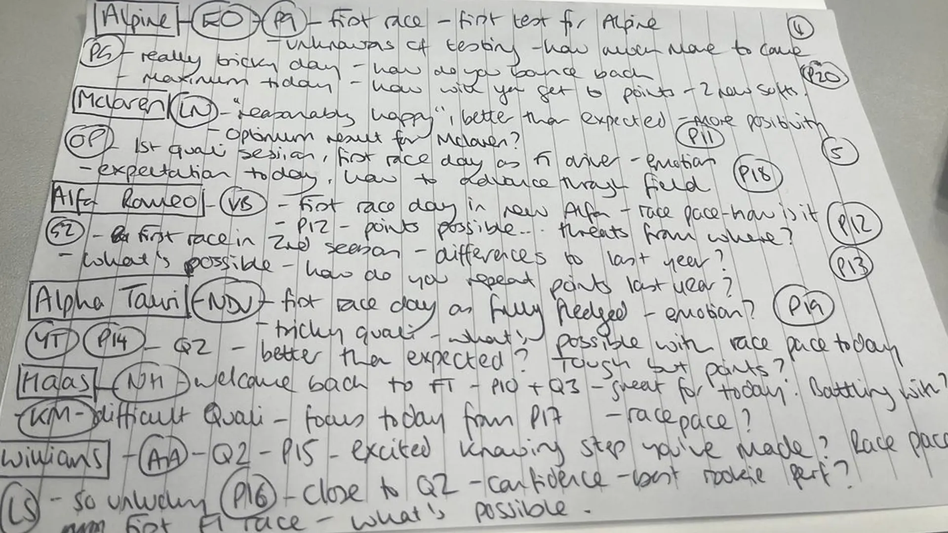 A huge amount of preparation and note-taking go into Winter’s race weekends