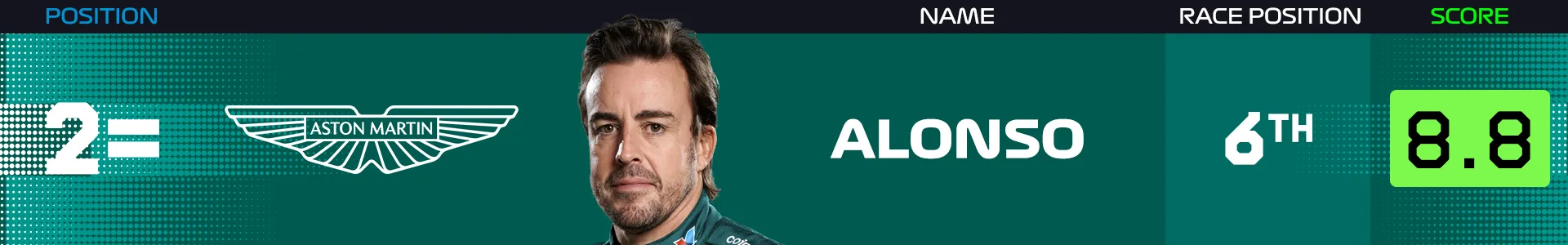 alonso-power-rankings-abu-dhabi-2025.png