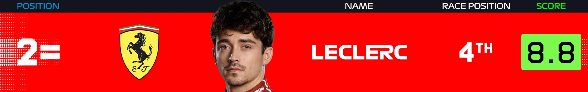 leclerc-power-rankings-abu-dhabi-2025.png