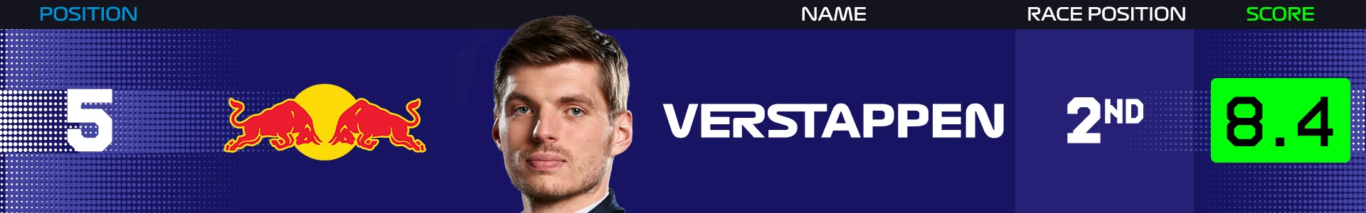 PR_Canada_Verstappen_17062025.png