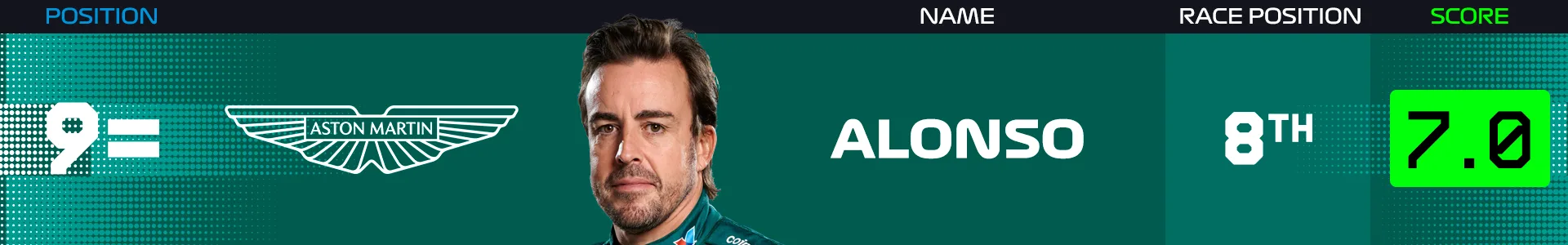 alonso-power-rankings-netherlands-2025.png