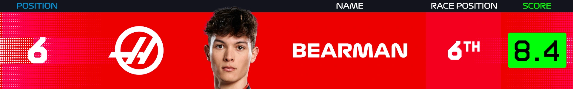 bearman-power-rankings-netherlands-2025.png