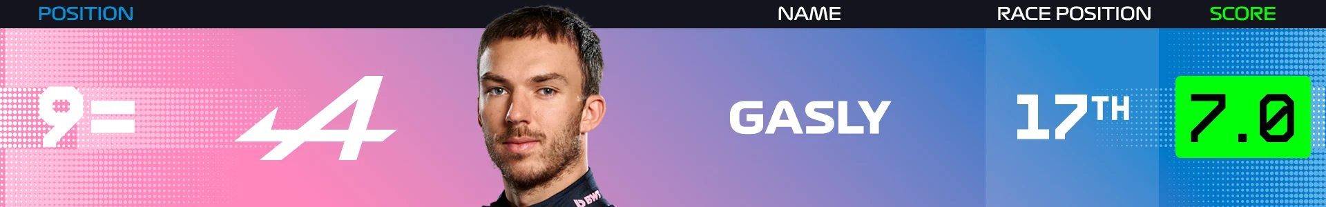 gasly-power-rankings-netherlands-2025.png