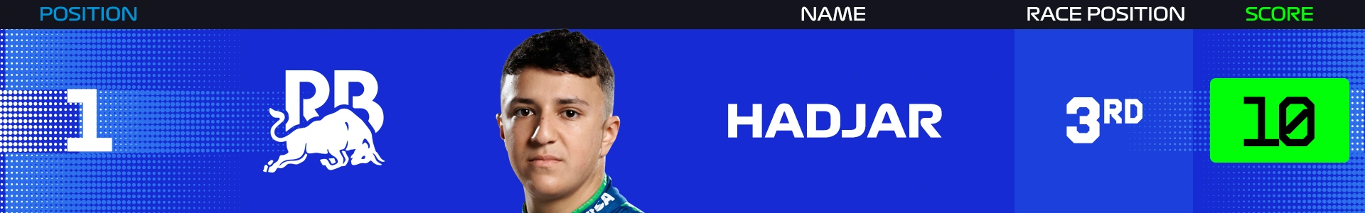 hadjar-power-rankings-netherlands-2025.png
