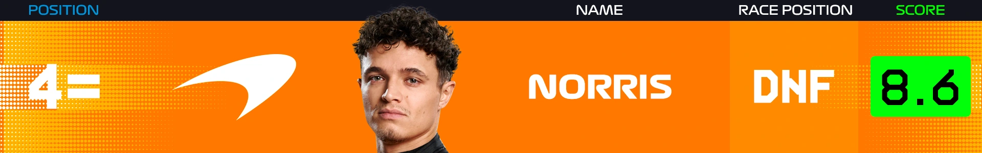 norris-power-rankings-netherlands-2025.png