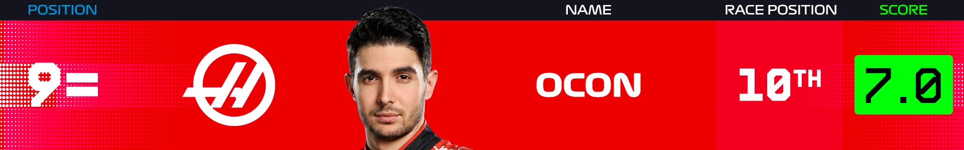 ocon-power-rankings-netherlands-2025.png