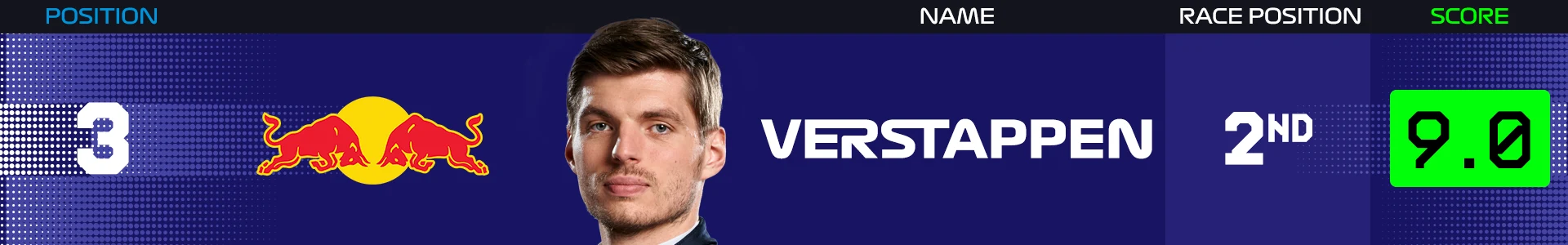 verstappen-power-rankings-netherlands-2025.png