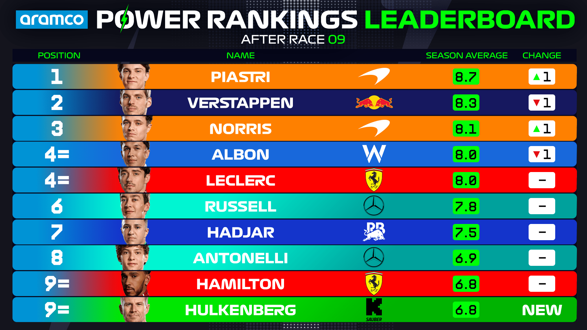 power-rankings-leaderboard-spain-2025.png