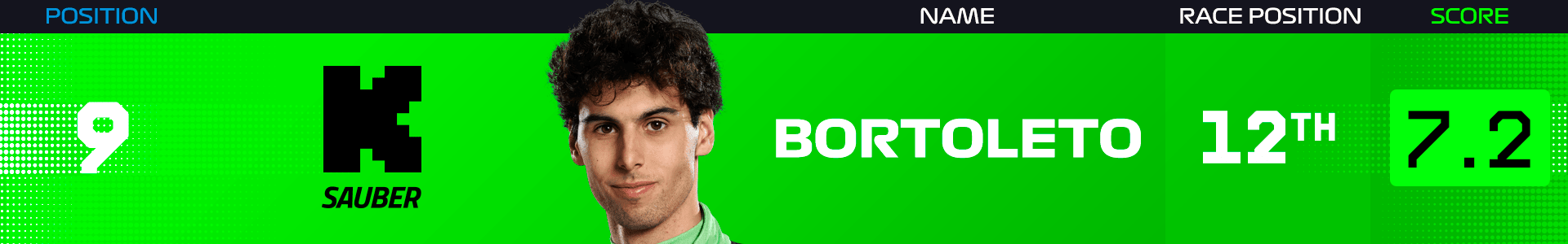 power-rankings-spain-2025-bortoleto.png