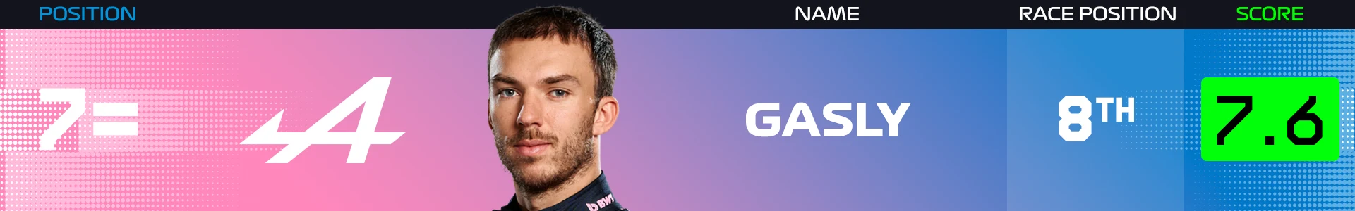 power-rankings-spain-2025-gasly.png
