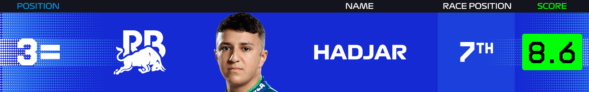 power-rankings-spain-2025-hadjar.png