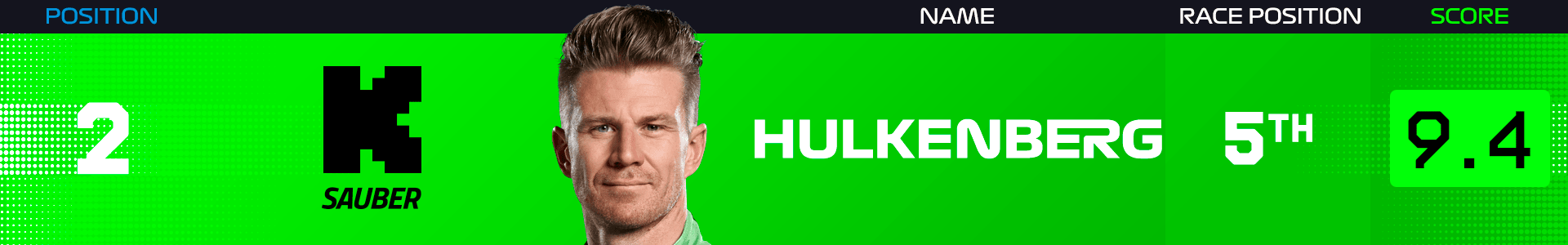 power-rankings-spain-2025-hulkenberg.png