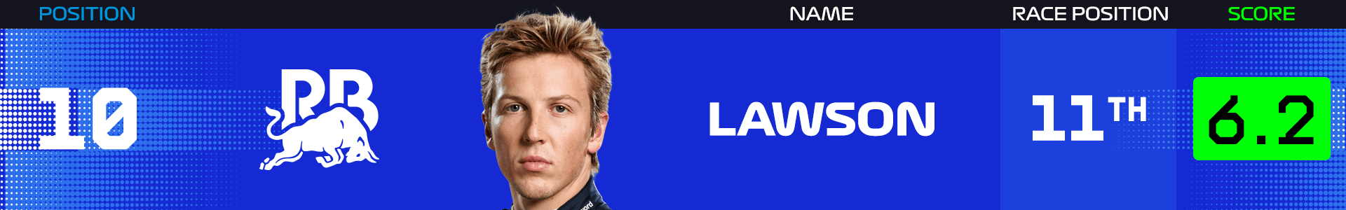 power-rankings-spain-2025-lawson.png