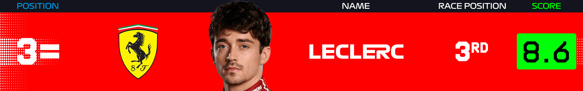 power-rankings-spain-2025-leclerc.png