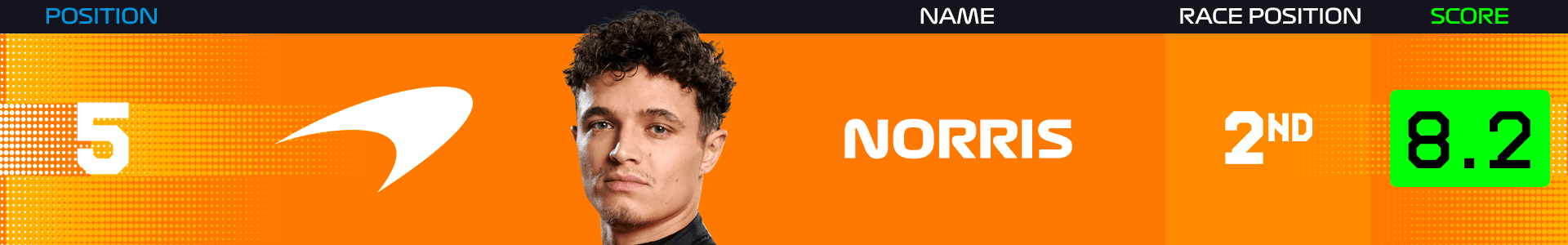 power-rankings-spain-2025-norris.png