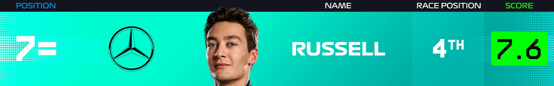 power-rankings-spain-2025-russell.png