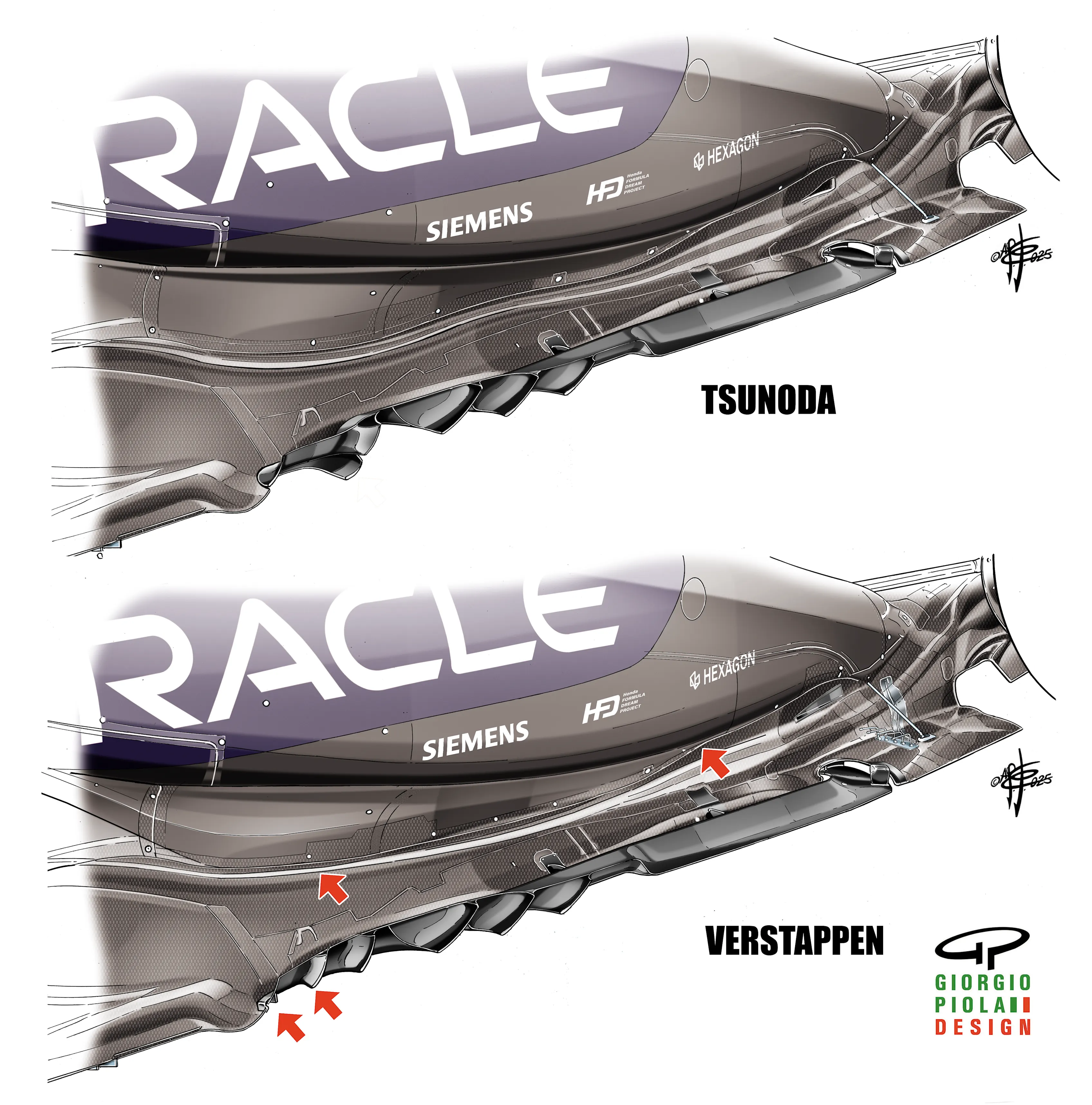 Comparativo do assoalho – Tsunoda x Verstappen