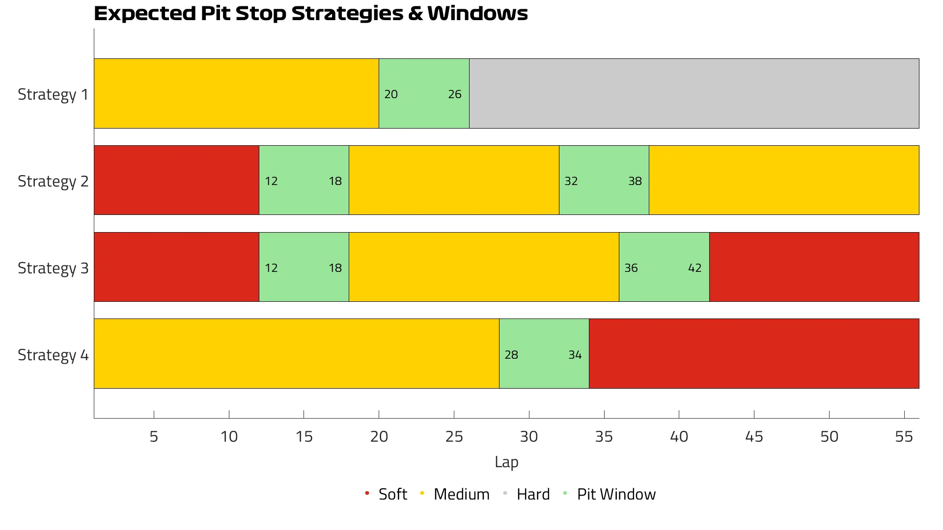 2025%20US%20GP%20Expected%20Strategies.png