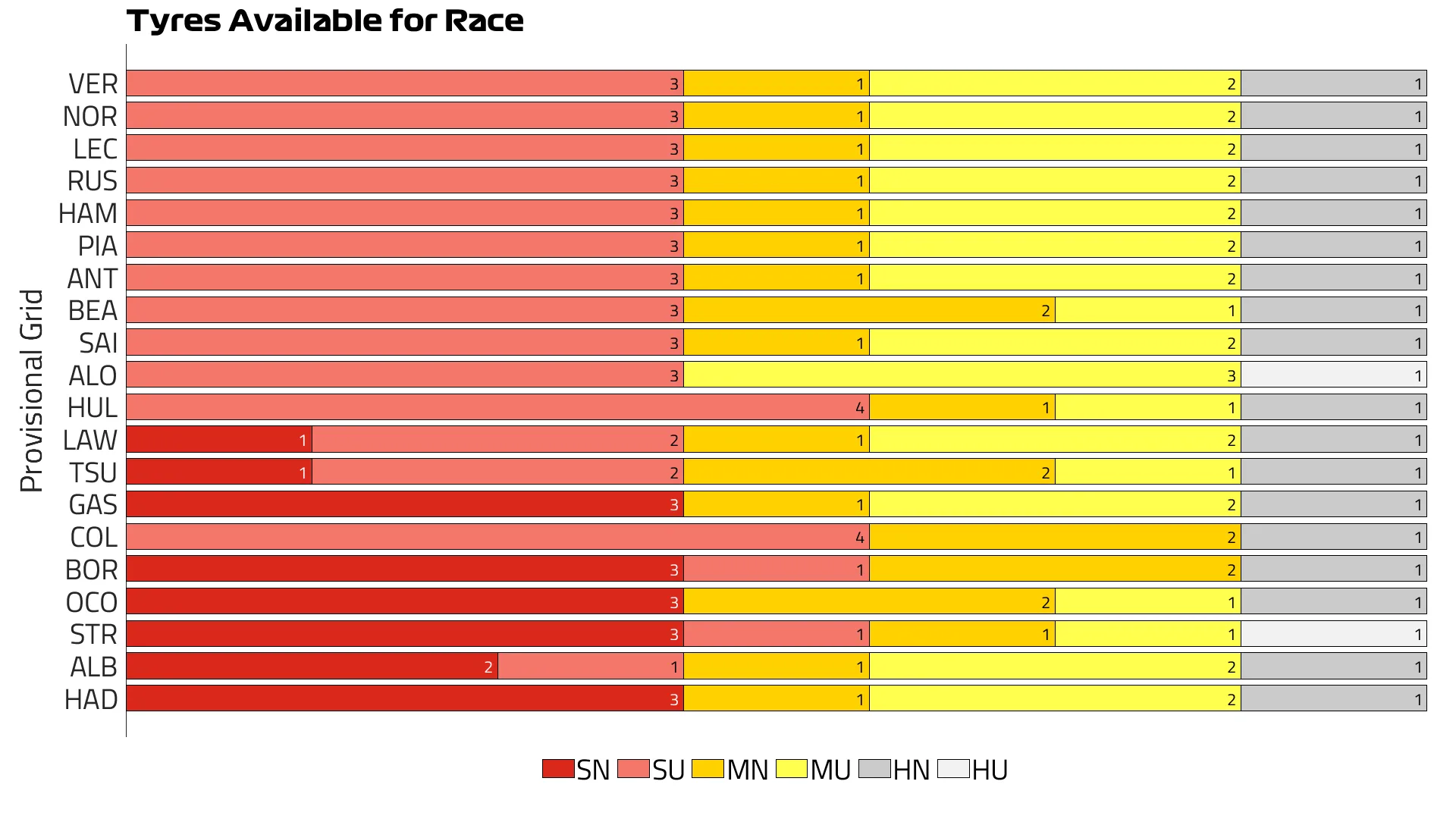 2025%20US%20GP%20Tyres%20Available%20for%20Race.png