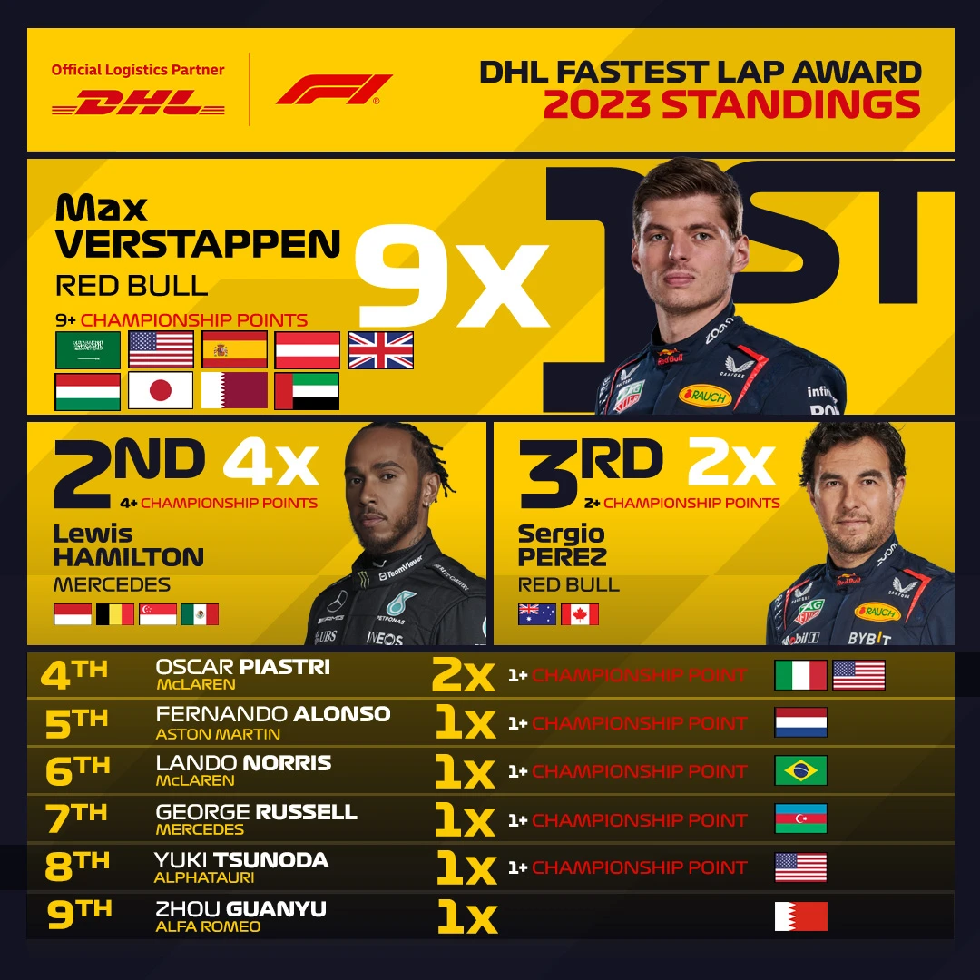 dhl-2023-fla-final.jpeg