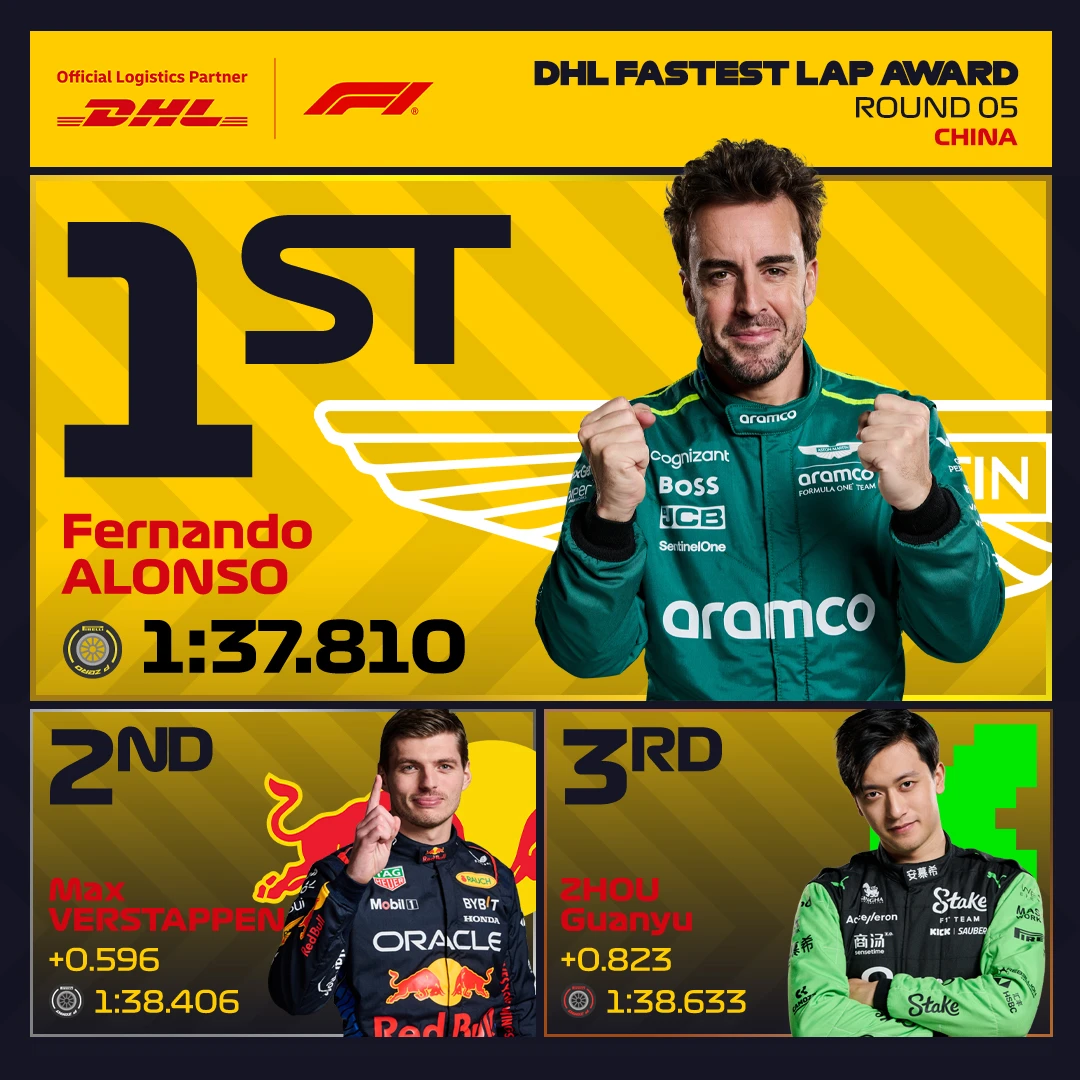 05_CHN_fastest_lap.jpg