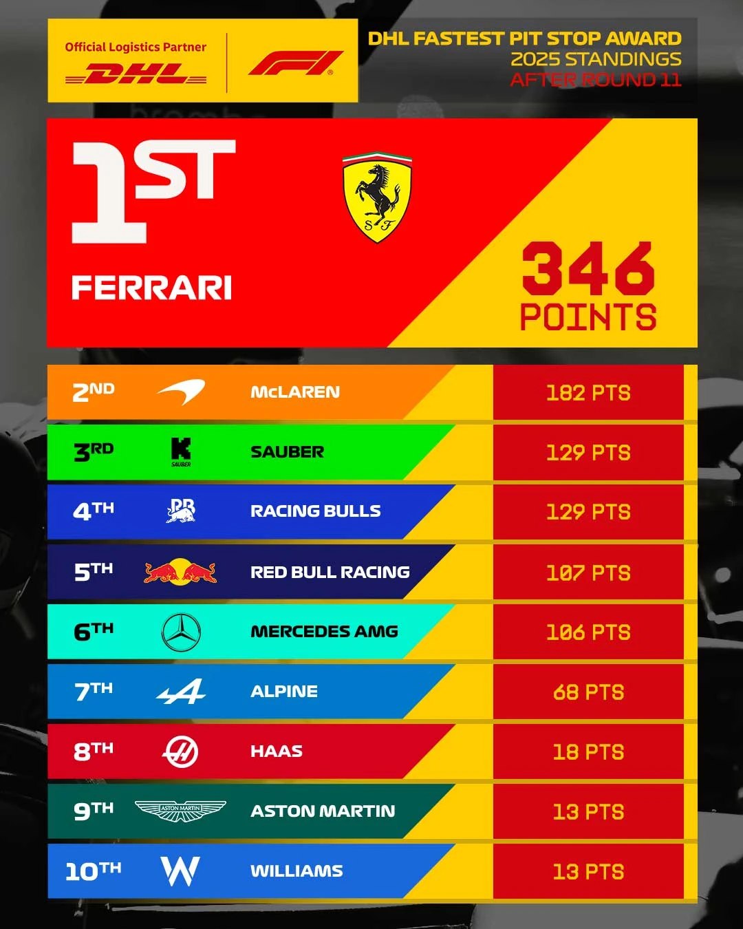 11_AUT_Overall_Pit_Stops_4x5.jpg