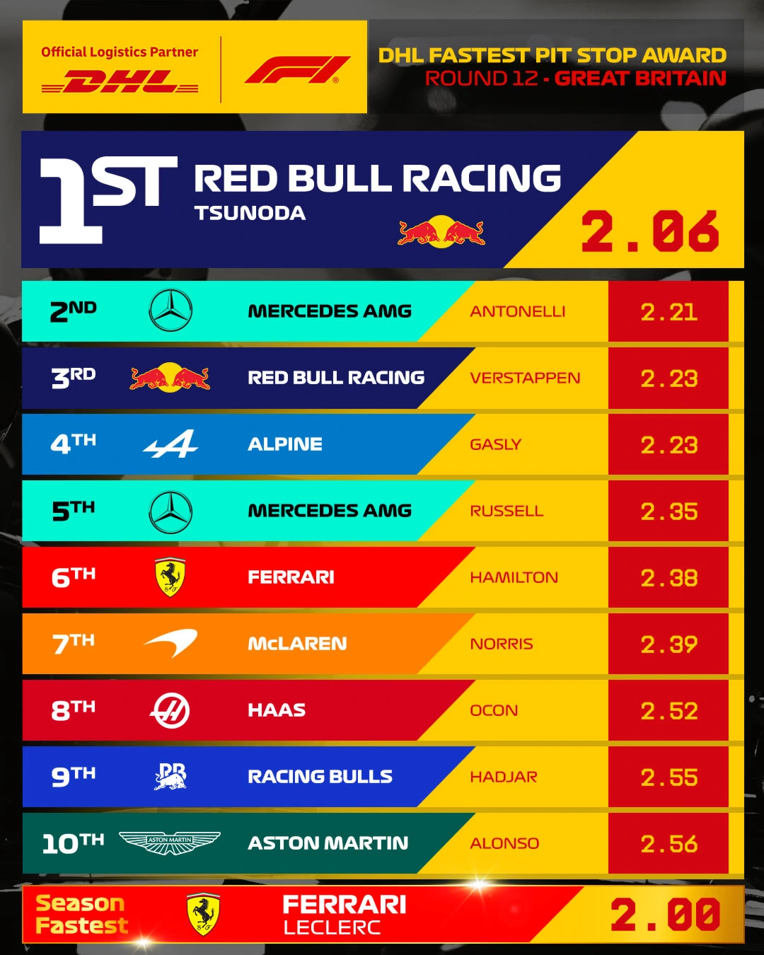 12_GBR_Fastest_Pit_Stop_4x5.jpg