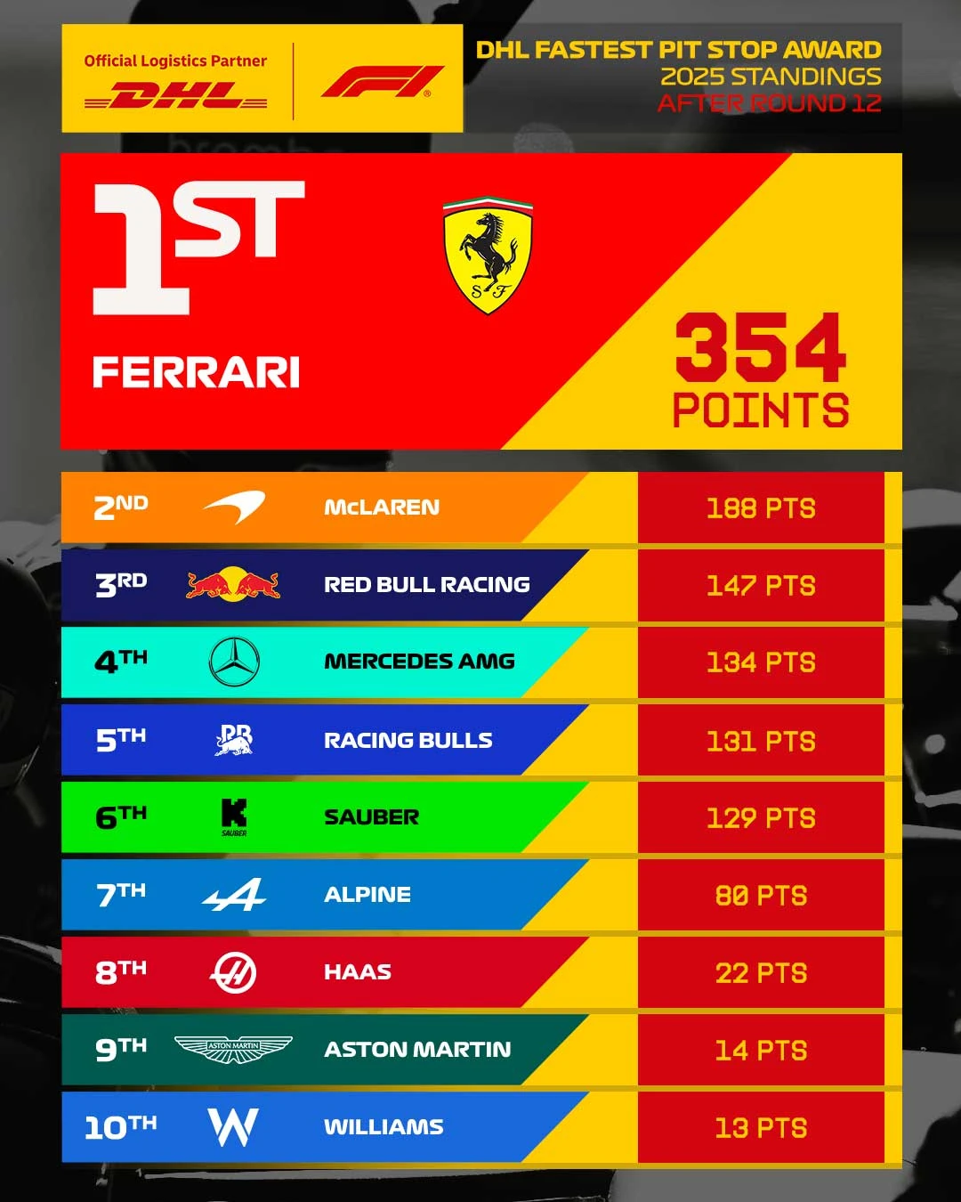 12_GBR_Overall_Pit_Stops_4x5.jpg