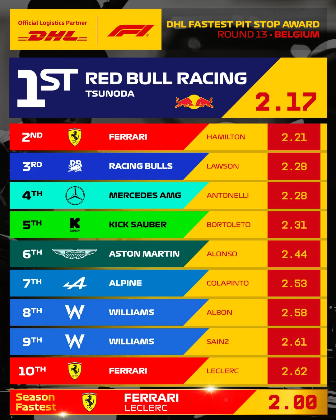 13_BEL_Fastest_Pit_Stop_4x5.jpg