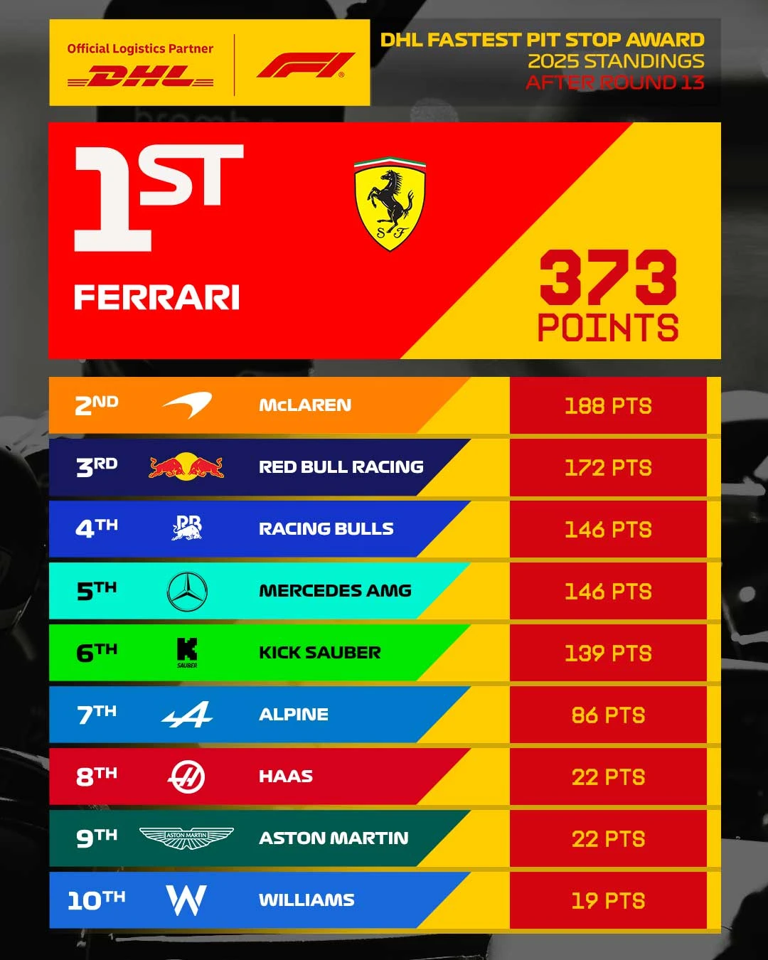 13_BEL_Overall_Pit_Stop_4x5.jpg
