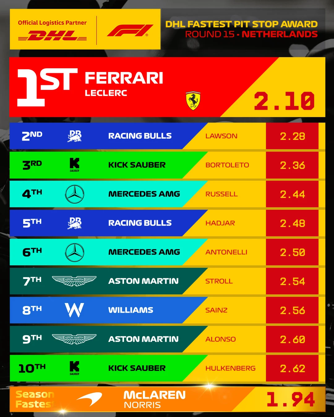 15_NED_Fastest_Pit_Stop_4x5.jpg