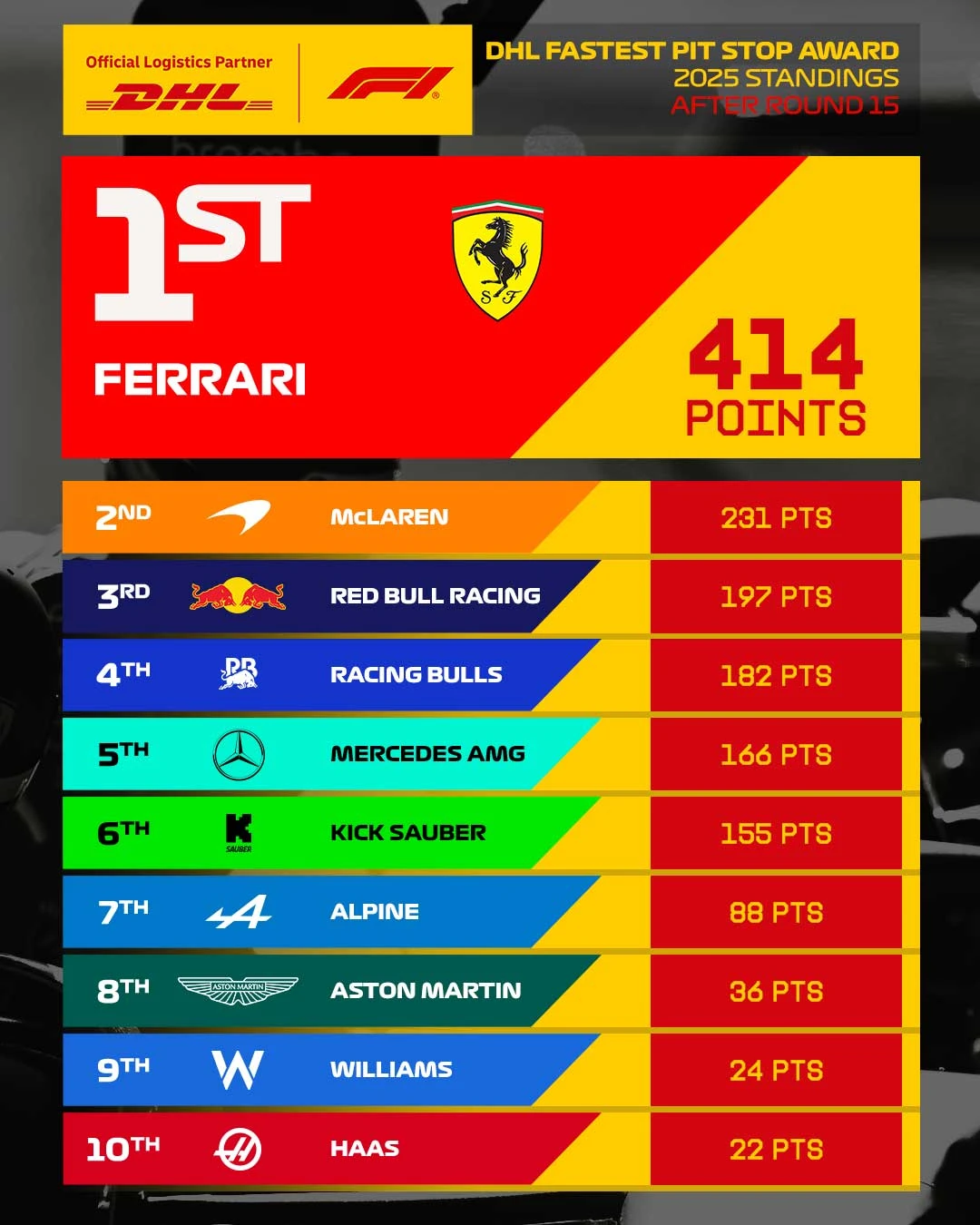 15_NED_Overall_Pit_Stop_4x5.jpg